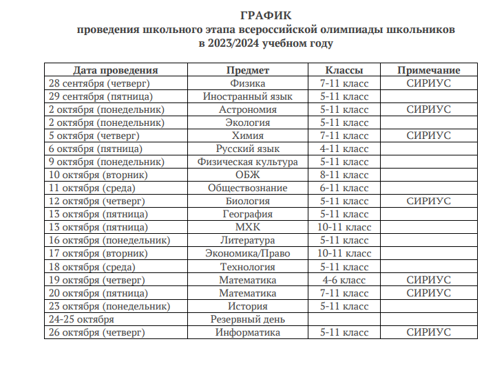ГРАФИК проведения школьного этапа всероссийской олимпиады школьников в 2023/2024 учебном году.